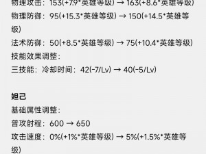 王者荣耀干将莫邪下架之谜：探究体验服角色关闭的背后原因