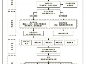 文明6中快速发展科技的方法与技巧解析：以科技创新助力快速发展路线图