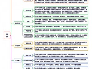 曹操利用天子策略中的天子身份揭秘：汉献帝的角色解析与权势运作探索