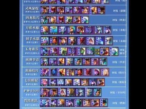 《LOL云顶之弈新版本魔神6法阵容攻略：如何玩转107魔神最强阵容》