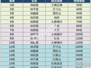 大话西游手游：攻克18星挑战，全面解析18星攻略详细教学