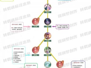 仙剑95版完美攻略详解：探索最佳游戏策略与秘籍解密