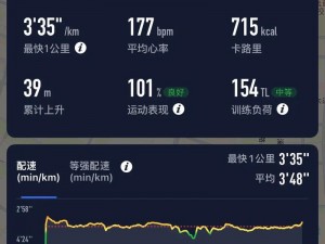 人马配速 10 分钟：跑步界的新挑战