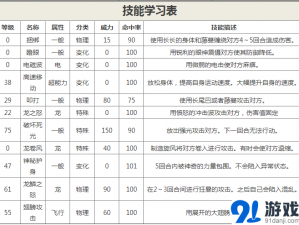 口袋妖怪复刻：快龙种族值深度解析与玩法攻略——MEGA进化版实战解析