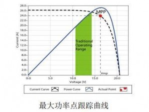 78MPPT【78MPPT的工作效率如何？】