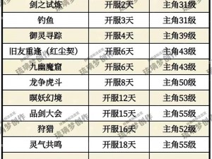 奇侠怪招第15关攻略揭秘：学剑术技巧助你轻松通关