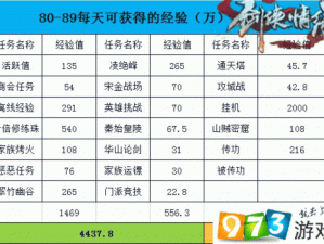 剑侠情缘手游新手极速成长攻略：升级秘籍与高效战斗技巧详解