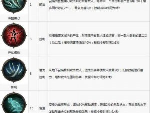 暗黑破坏神不朽：圣教军技能全解析与一览表