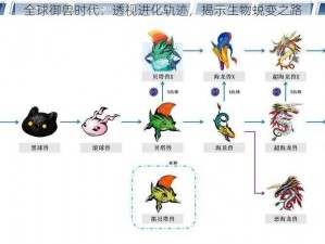 全球御兽时代：透视进化轨迹，揭示生物蜕变之路