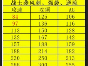 奇迹世界2守护战士属性点分配策略：提升防御与战斗能力的最佳加点指南