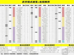 《江湖纵横惊涛门：战技之巅连招解析》