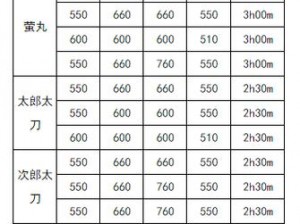 刀剑乱舞online顶级太刀战力榜：揭秘最强太刀榜单及其震撼战力