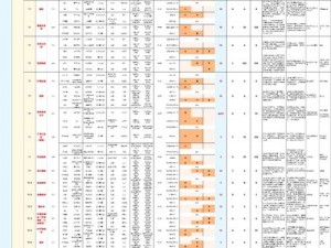 揭秘鸿图之下S4新版本：详细解读兑换技能一览表与全新武将技能效果分享