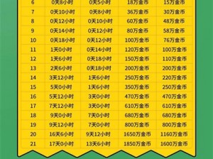 《部落冲突更新揭秘：暂定4月中旬，更新时间或有变动》