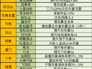 暴走大侠新手攻略全解析：从入门到进阶的全面指南