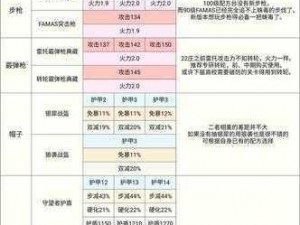 明日之后全方位装备获取攻略：最新装备获取途径一览表