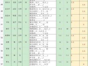 部落与弯刀四大龙招募攻略：探寻最佳招募地点揭秘招募策略