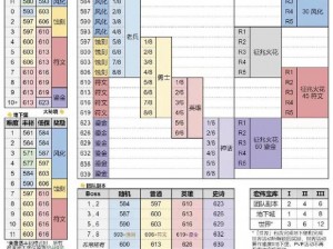 深渊地平线装备深渊化深度解析：游戏装备深度改造提升战力上限揭秘