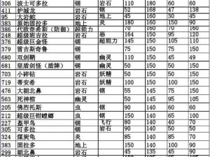 口袋妖怪复刻果然翁种族值深度解析及评估：种族值分布与技能搭配探讨