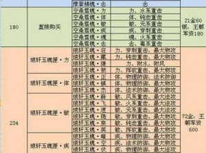 《天下3》翼展天下，探秘振翼通溟系统道具全解析