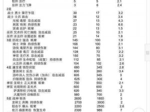 桌面地下城药剂师挑战山羊塔的攻略秘籍