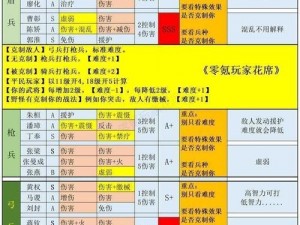 乱轰三国志V2周郡排名攻略：全面解析冲周郡技巧与策略