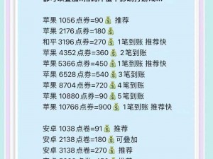 吃鸡点券充值攻略：最新充值方法、优惠信息及注意事项详解