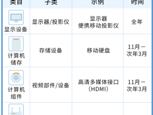 亚马逊日本站选品：日本热销电子产品