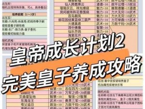 皇帝的成长计划2：完美开局策略与小白教学指南