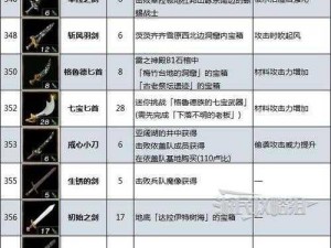 流星蝴蝶剑新手武器选择指南：解析各类武器特性与推荐选择