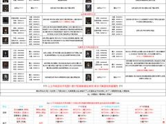 地下城堡2巫医全面解析：技能属性特点与实战表现探讨