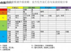 山海镜花极速升级攻略：全方位方法汇总与实战经验分享