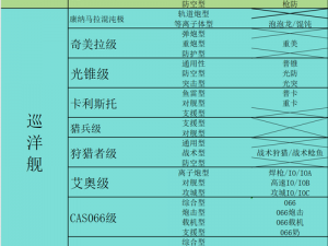 无尽的拉格朗日舰船种类深度解析：数量与特性分析概览