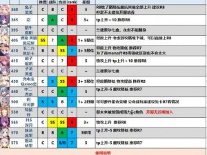 公主连结竞技场藏猫队应对策略详解：克制方法深度解析