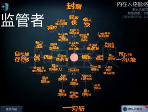 第五人格电机流阵容策略解析：机皇打法攻略揭秘与实战应用指南