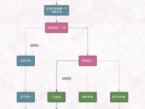 命运2智谋攻略：萌新玩转智谋模式之策略指南