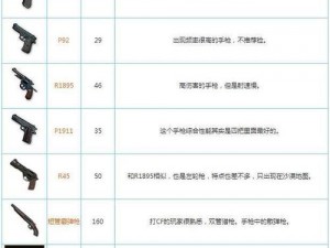 刺激战场冲锋枪最新排行榜：你用过哪些冲锋枪，吃鸡高手经验分享