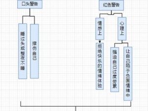 怎么自罚最痛1天用,如何在一天内进行最有效的自我惩罚？