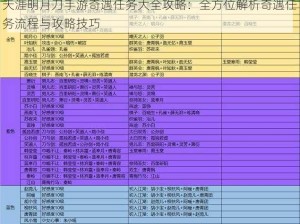 天涯明月刀手游奇遇任务大全攻略：全方位解析奇遇任务流程与攻略技巧