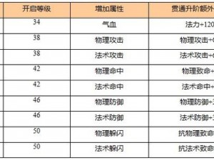 新苍穹之剑快速升级攻略：掌握秘诀轻松提升角色等级