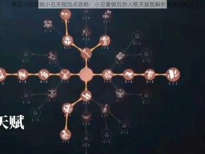 第五人格新版小丑天赋加点攻略：小丑重做后的人格天赋图解析与加点建议