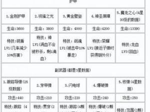 雷霆战机：战神僚机深度解析，极速守卫之量子磁流炮特性详探