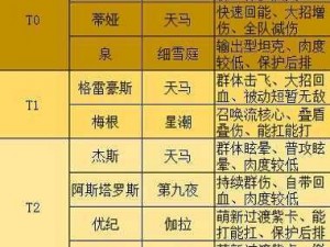 高能手办团：手办升星全攻略之材料清单与顺序推荐