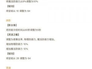 冒险岛火炮手极速升级攻略：两天冲刺至巅峰，揭秘1-200级升级路线全解析