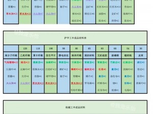 明日之后：塑料制作配方与制作方法详解