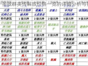 关于圣战群英传解放价格一览的详细分析与报告