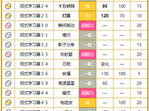 探索神秘角落，精灵宝可梦GO霹雳电球捕获全攻略——详细坐标解析