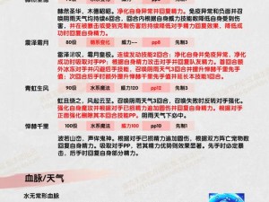 洛克王国赛壬角色技能全面解析：深入探究赛壬的技能表与实战运用