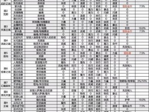 关于地下城堡2诅咒大师的转职之路：探索与进阶的冒险之旅