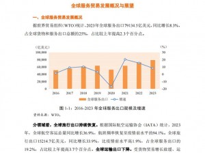 中文在线 4 月 30 日快速上涨，其知识服务平台 引发市场关注